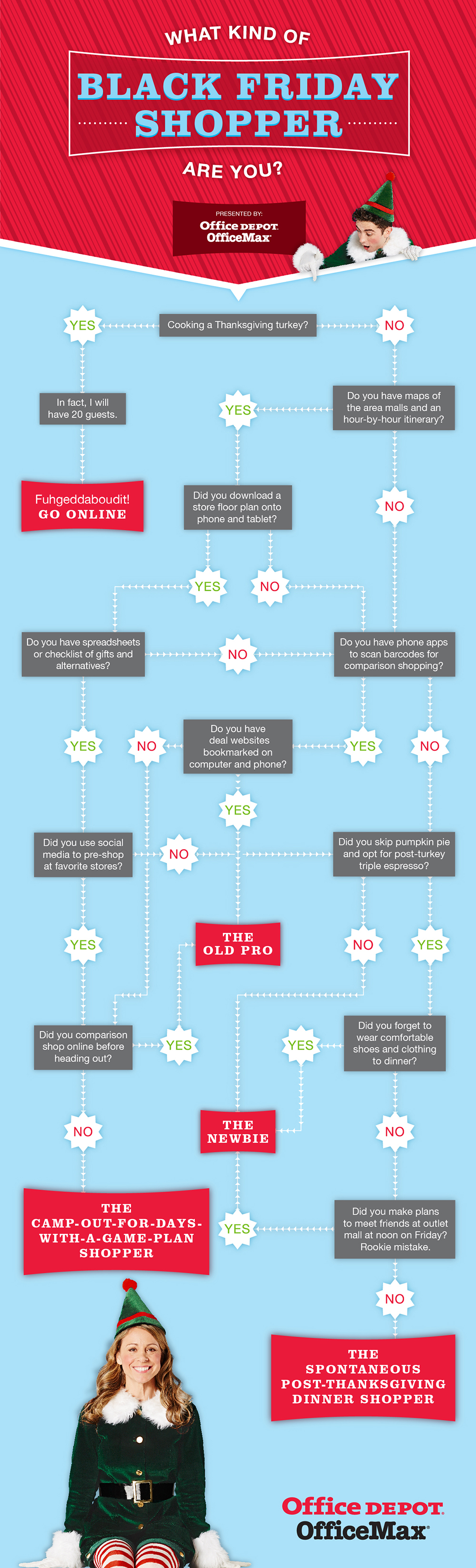 What kind of Black Friday Shopper are you?