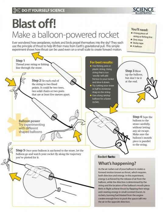 Balloon-Powered Rocket - Education Activities for Kids
