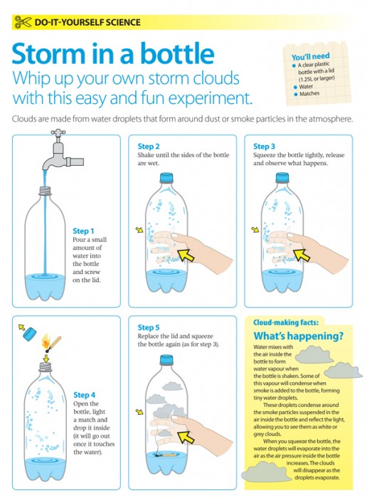Mini Storm in a Bottle - Educational Activities for Kids