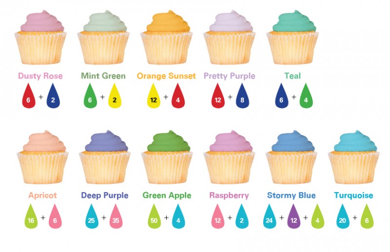Food Coloring Frosting Color Guide