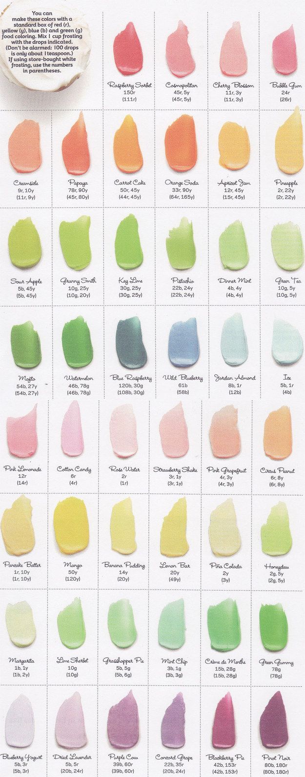 Buttercream Frosting Color Chart